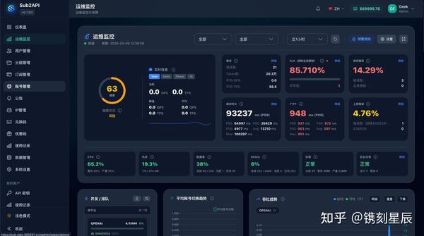 镌刻星辰 的想法: Sub2API vs CLI Proxy API 实测对比 | Sub2API 虽功能强大，但资源消耗大：1C1G 小鸡扛 ...