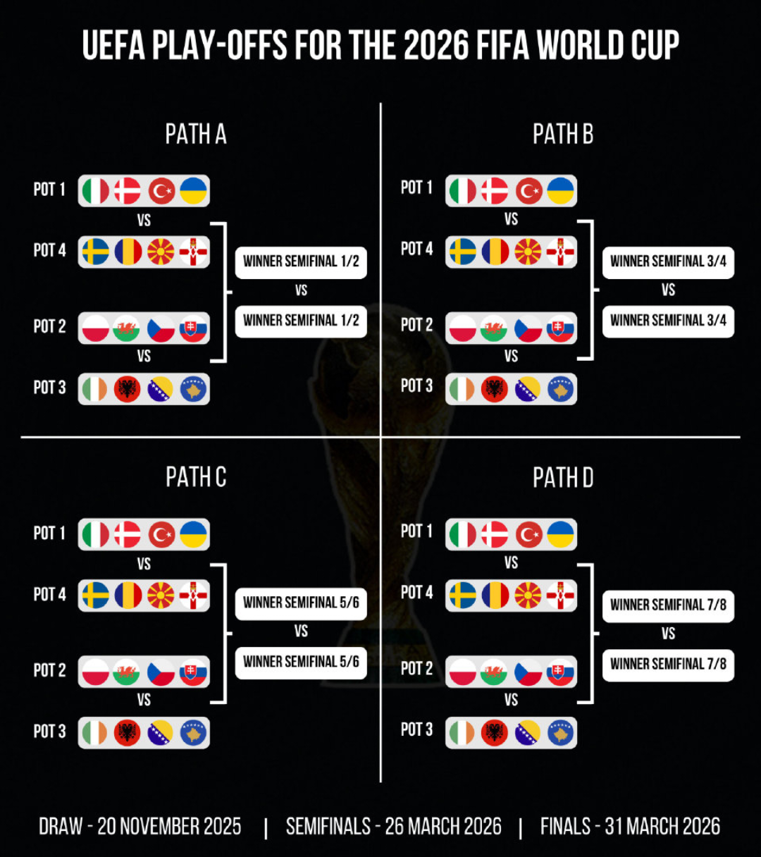 年世界杯 参赛球队 有哪些中相关图片1