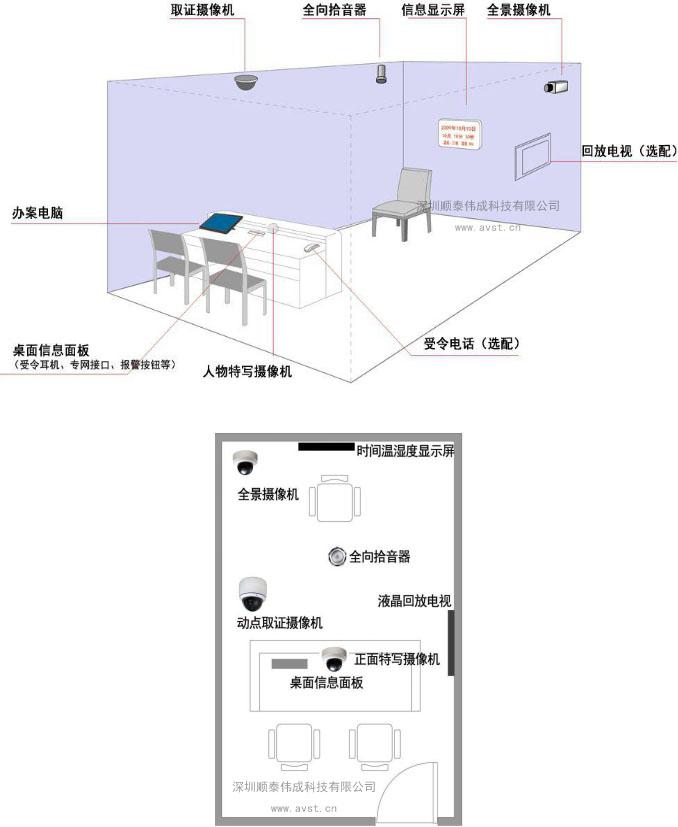 询问室设置标准 - 知乎