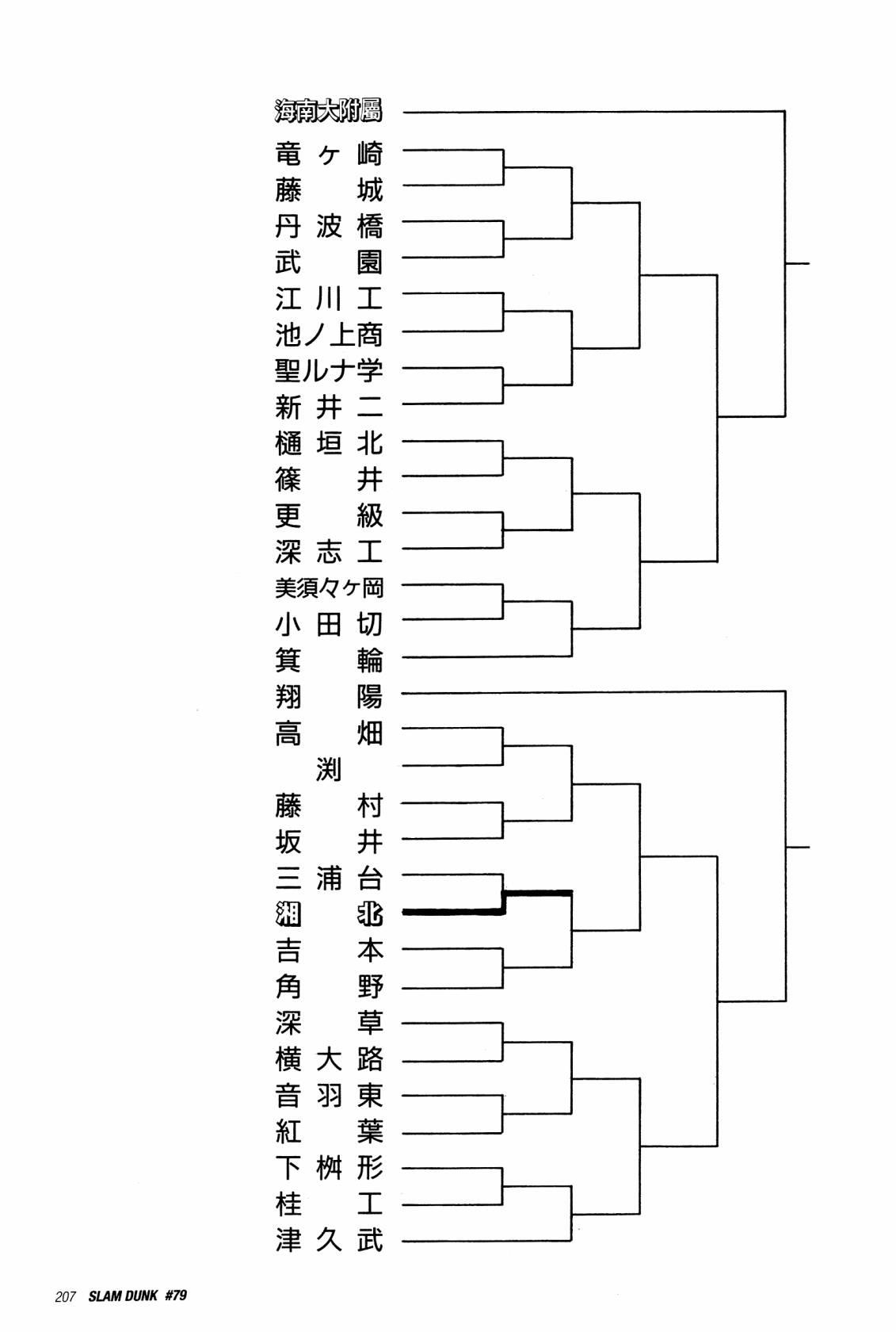 在灌籃高手中為什麼神宗一郎是五位明星球員之一但是三井壽卻不是