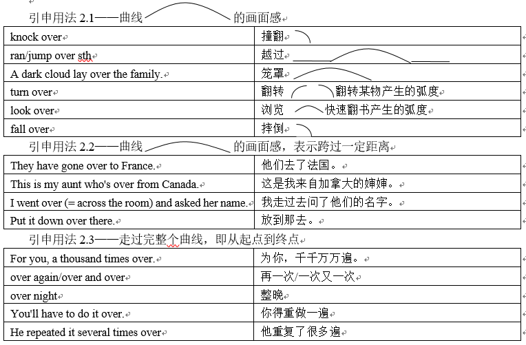 进阶篇——第七章 介词 - 知乎