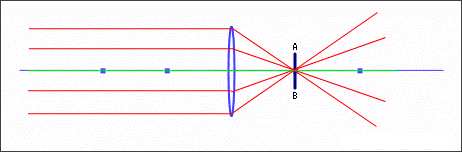 相机成像究竟是成在像平面还是成在焦平面底片相当于像平面还是焦平面