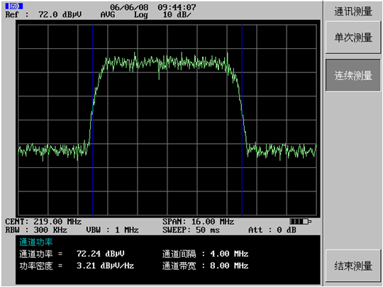 广播电视的数字信号和模拟信号的频谱在图像上有什么不同?
