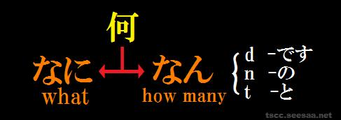 「何と言いますか」 中的「何」应该读「なん」还是「なに」？为什么？ - 知乎