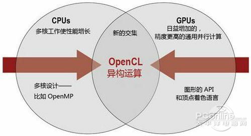 英特尔和 AMD 的竞争历史是怎样的？ - 知乎