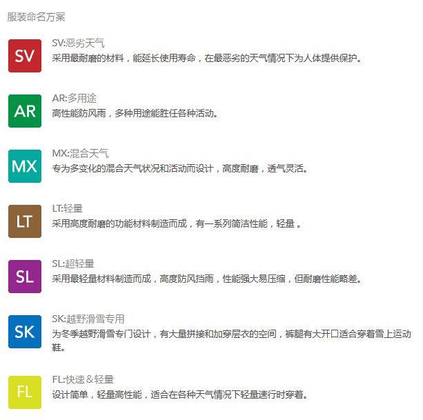 始祖鸟硬壳冲锋衣如何选择AlphaBeta Zeta系列区别 软壳冲锋衣推荐GammaSigmaTrinoSolano