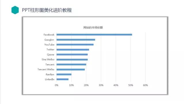 PPT图表有哪些设计和美化方法?下面这种PPT图表是如何制作的? - 知乎