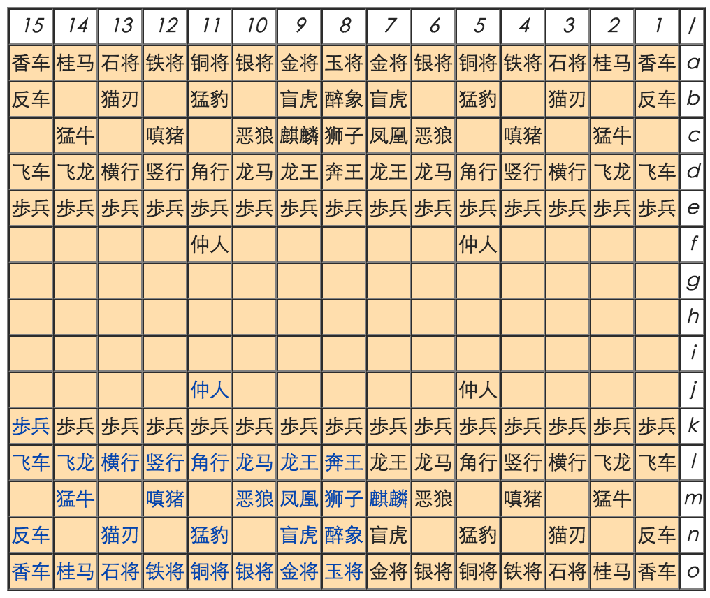 大局大将棋是怎么样的