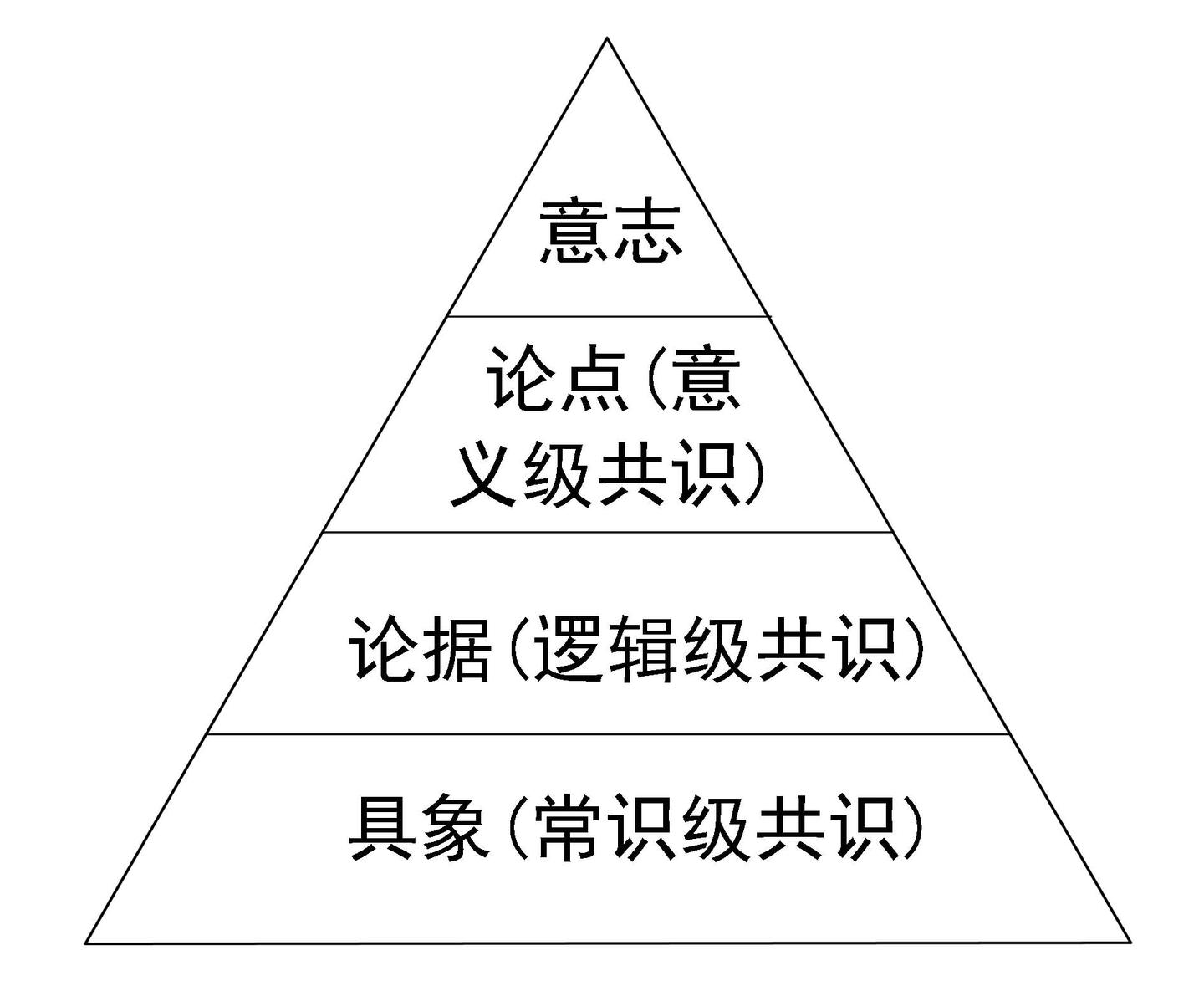 民哲自制的人类第一部论法:《共识论》(1) - 知乎