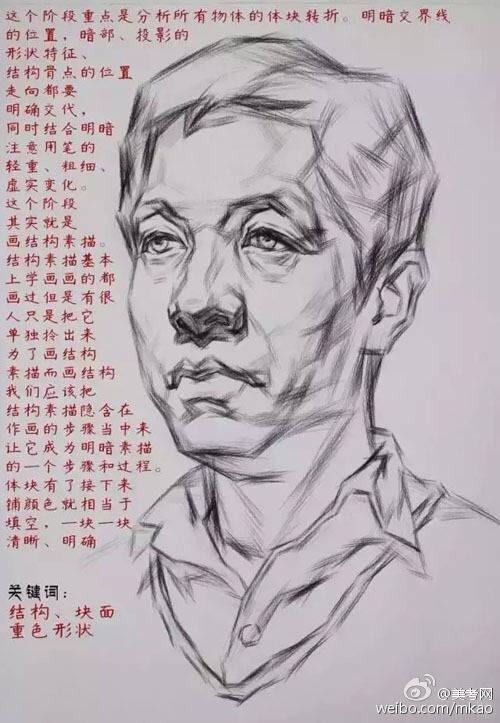如何系统地自学绘画? - 知乎