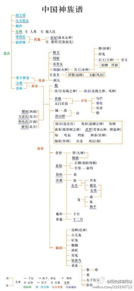 有沒有比較正統的道家神仙譜? - 知乎