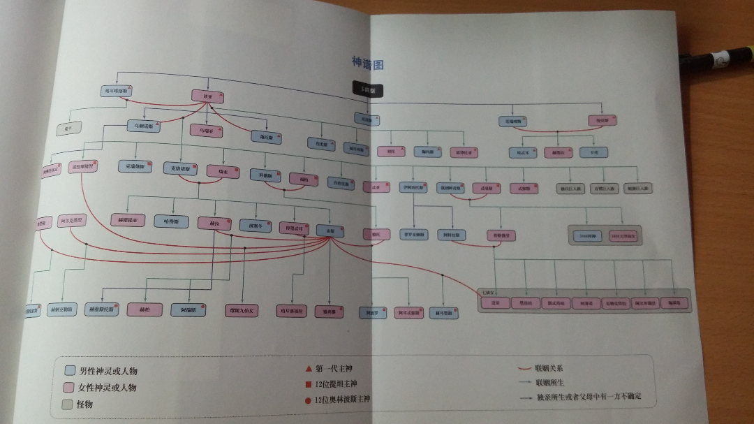 如何理清希臘神話人物關係