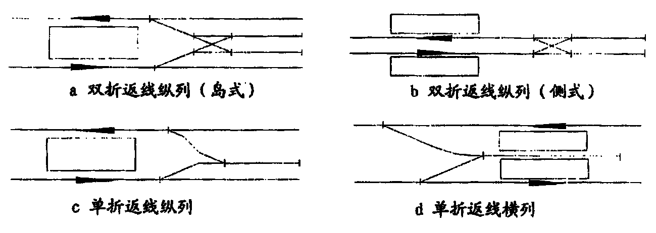 折返线的三种折返图图片