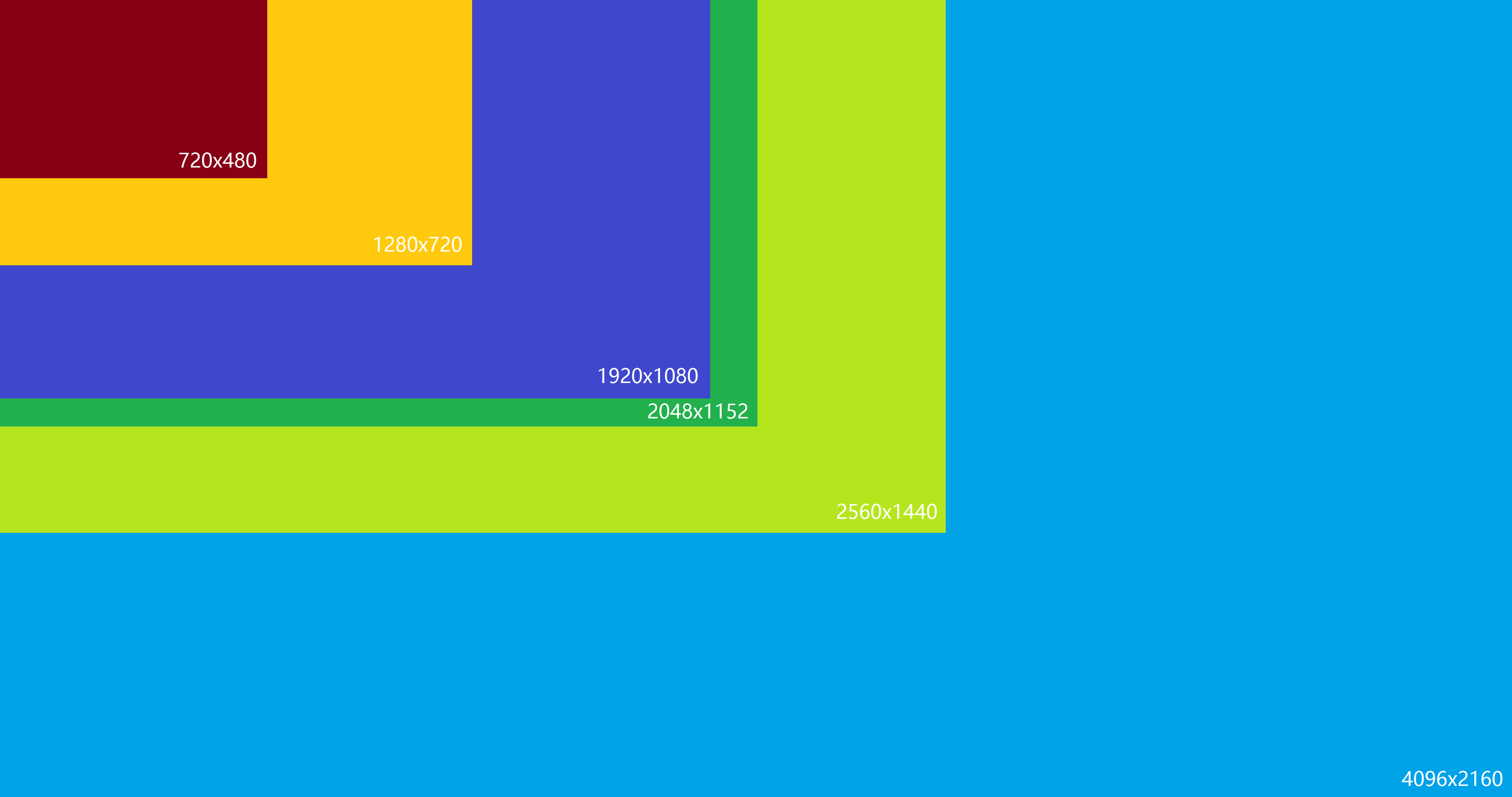 视频清晰度为何在1080p后直接跳到了4k