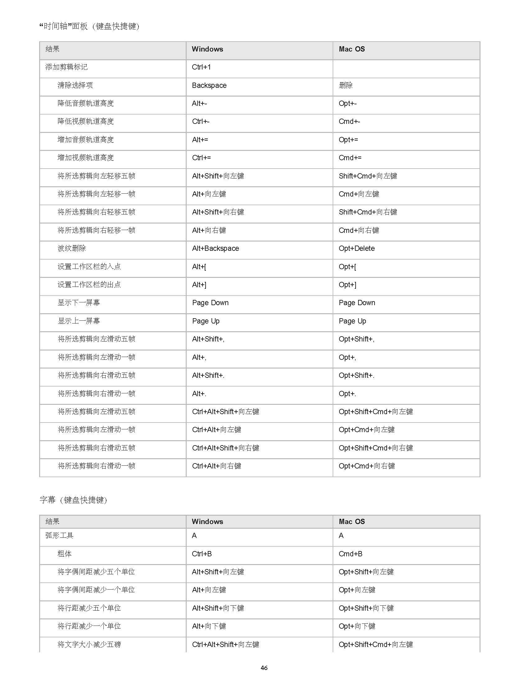 pr快捷键大全表格图图片