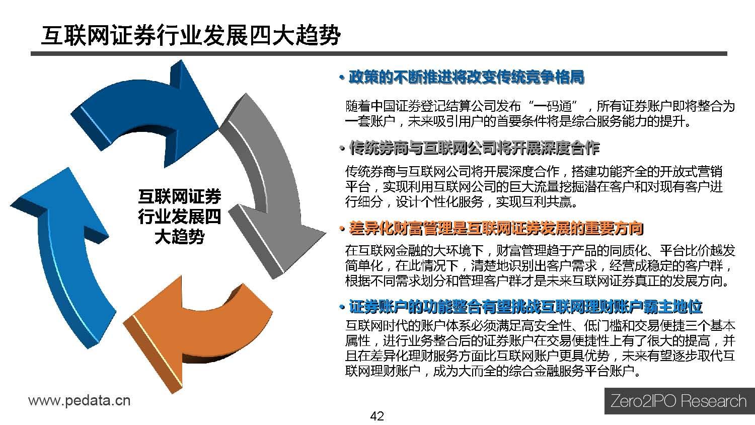 财富管理软件：金融科技的新风向