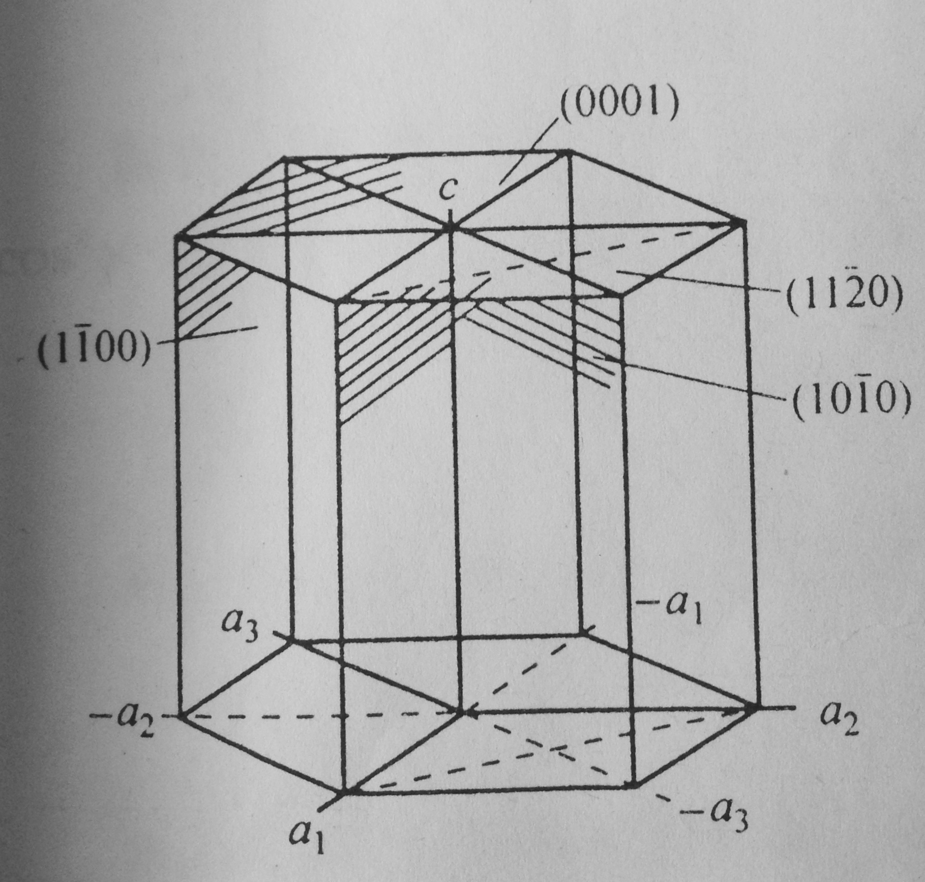 六方晶系的晶面间距如何推导