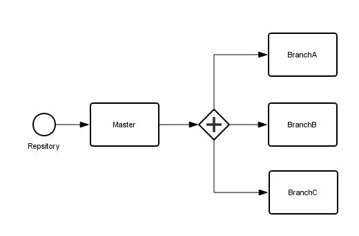 Branch Operating System 从什么都不懂开始(三)—实践带你飞之Branch操作 - 知乎