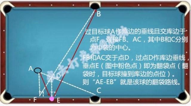 翻袋该怎么练? - 知乎