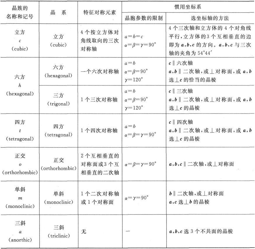 什么是布拉伐格子