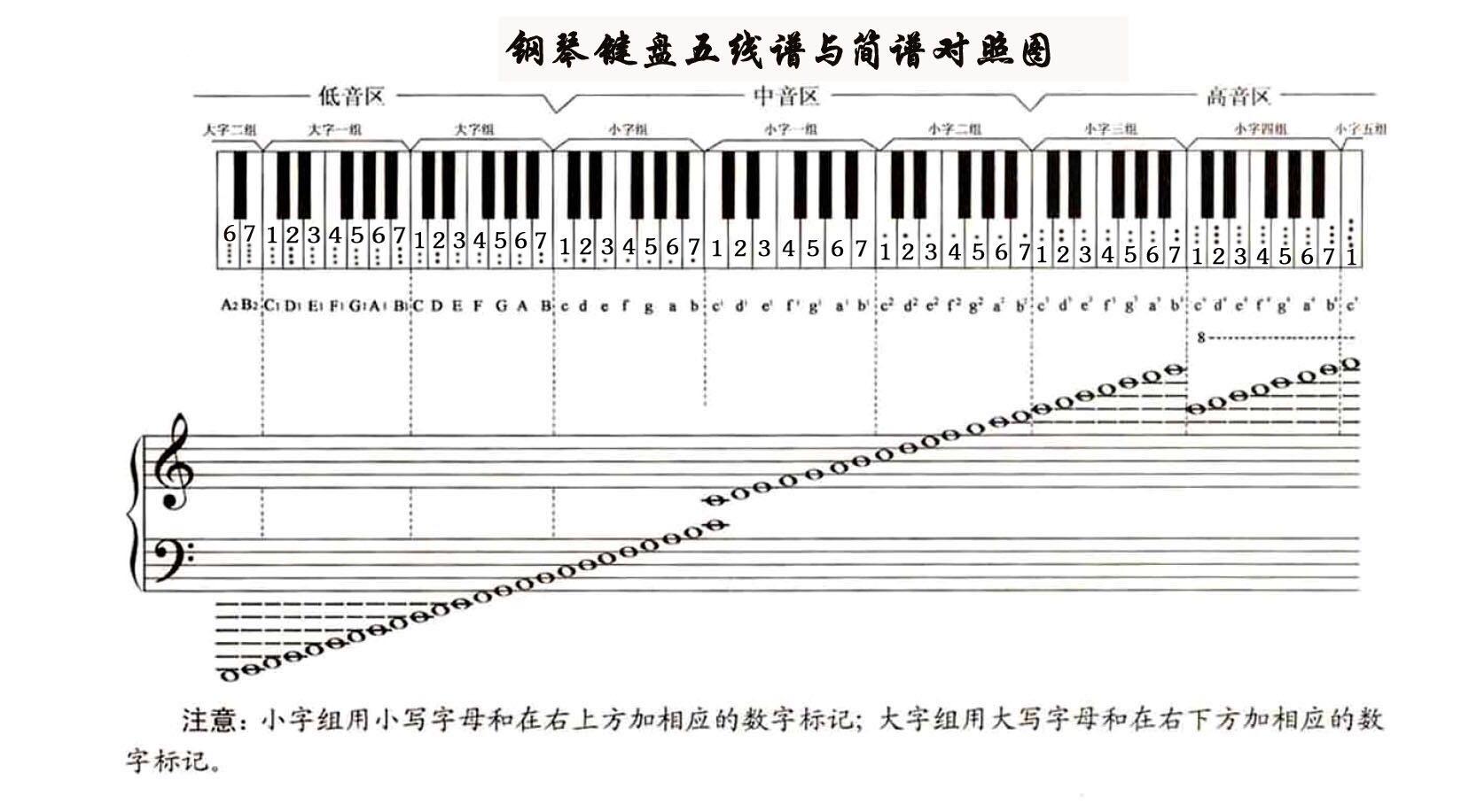 highc是哪个音图片