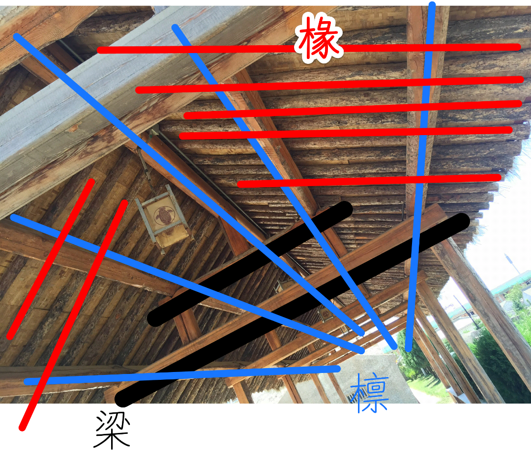 图中哪些是梁檩椽? - 知乎