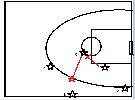 篮球比赛中有哪些边线球战术? - 知乎