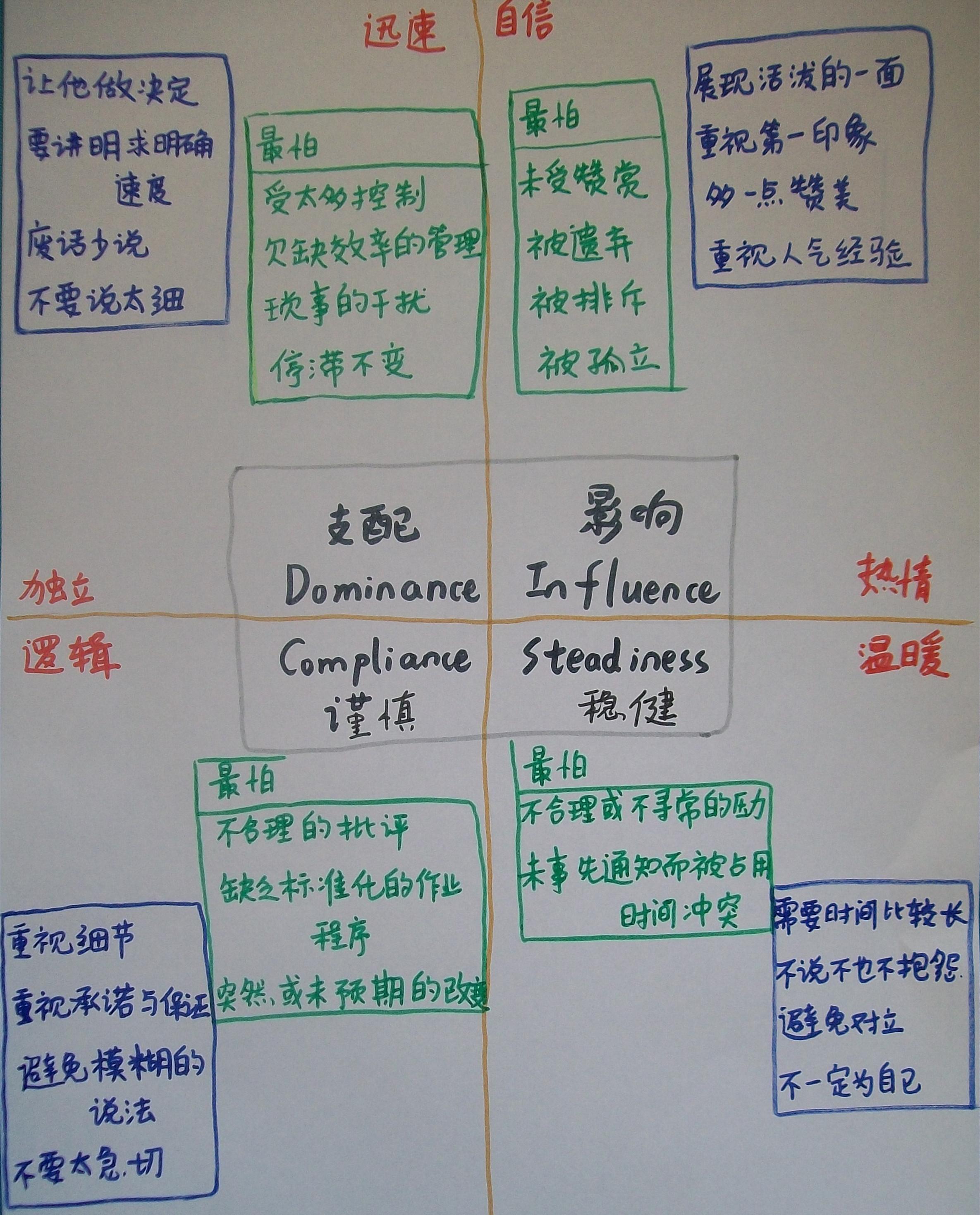disc性格测试i型适合做什么具体工作