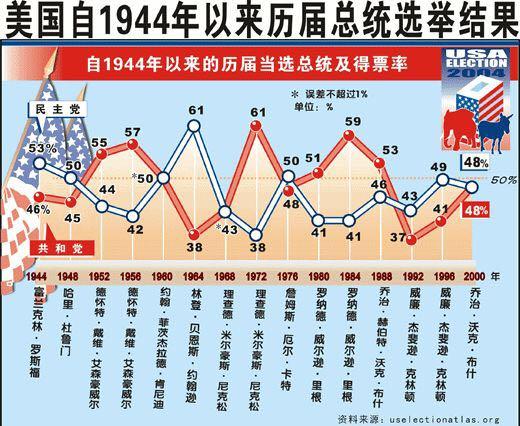 美国总统选举详细流程是怎样的