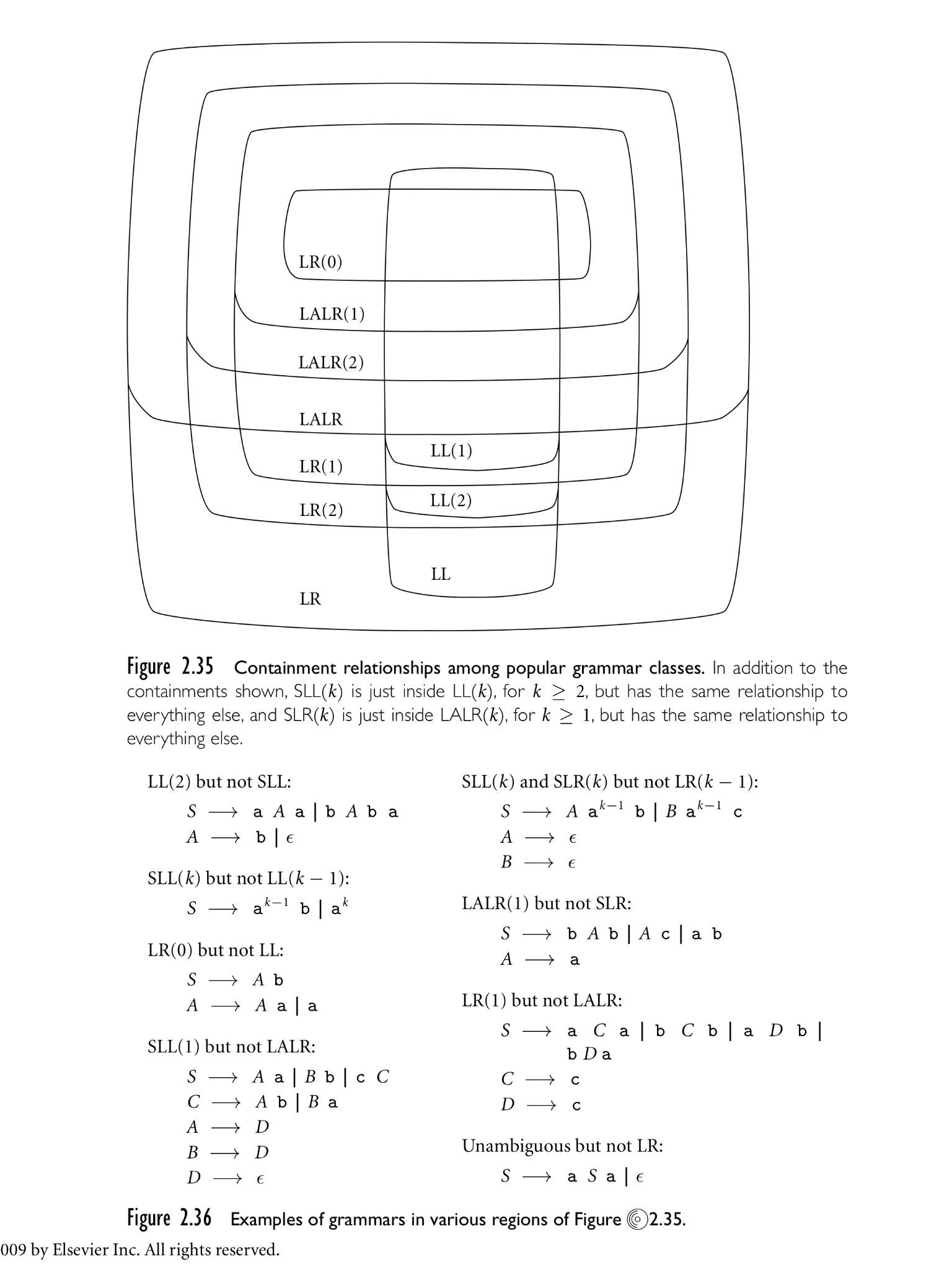 shift reduce，预测分析，递归下降分析（这是解析方法）和LL(K) LR(K) SLR以LALR的关系？ - 知乎