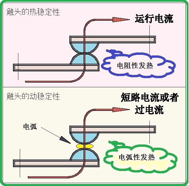 继电器感性负载和阻性负载哪个对触点的损伤大