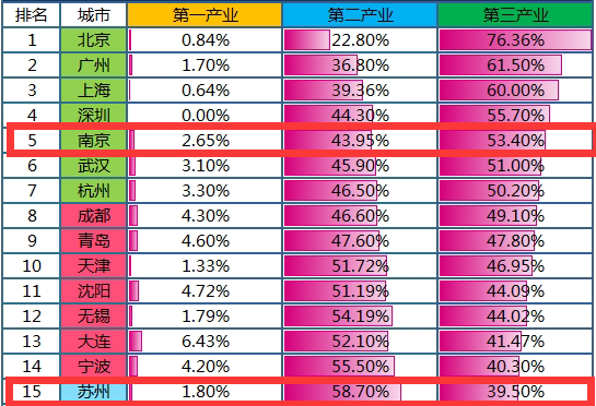 大专院校苏州排名榜_苏州大专院校排名_苏州大专排行