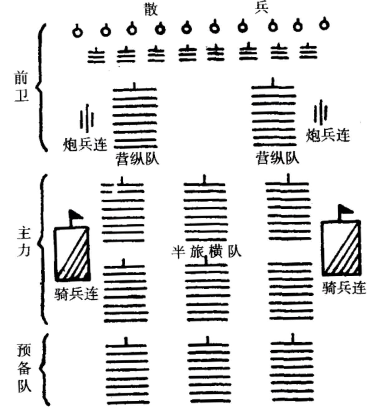 机枪普及后战壕出现前的陆战是怎样