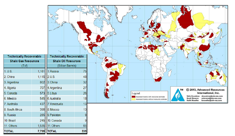 全球页岩气页岩油储量有多少
