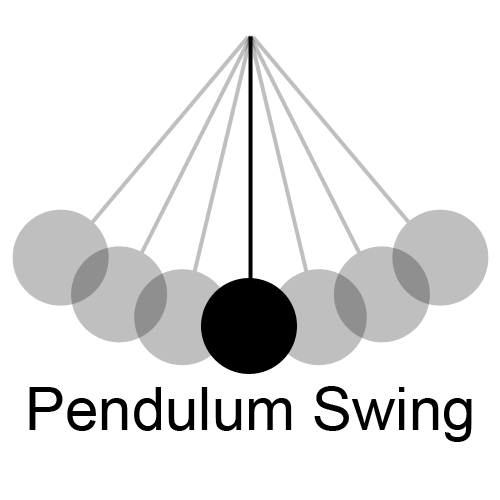 为什么swing的节奏型会让人产生摇摆的感觉? - 知乎