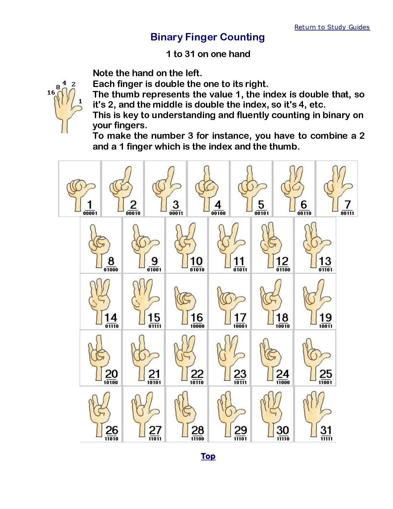 阿拉伯数字手势图图片
