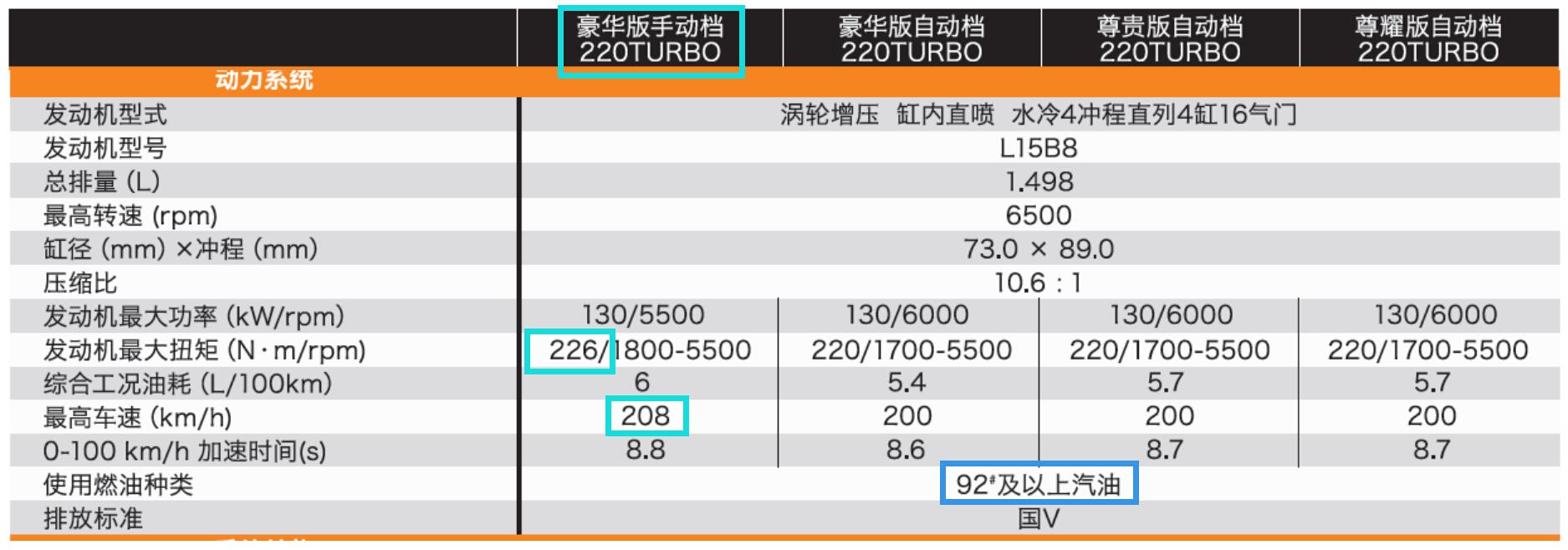 如何评价第十代思域1299至1699万元的定价