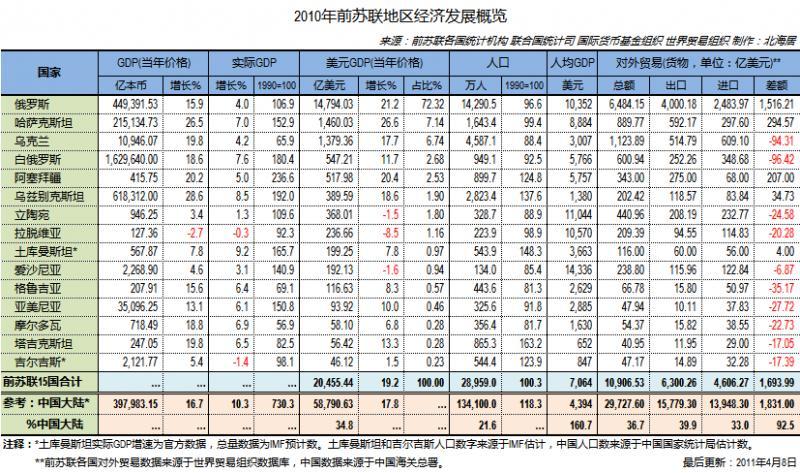 如何看待社会主义国家当前5个个个穷困潦倒东德保加利亚波兰是脱离了