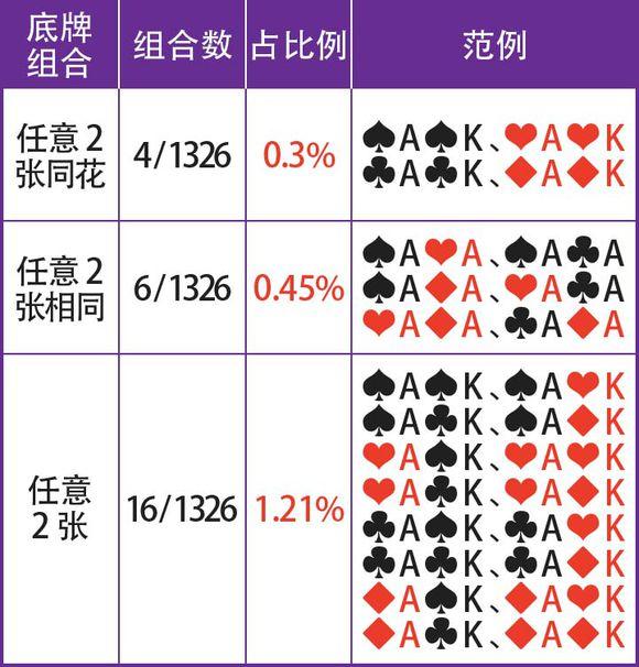 经常听高手说,你的范围里没有什么什么,到底什么是范围?