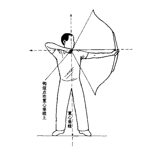 握弓箭的正确姿势图片图片