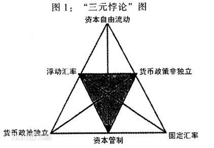 「蒙代尔三角」理论说货币政策独立性、资本自由流动与汇率稳定这三个政策目标不可能同时达到，为什么？