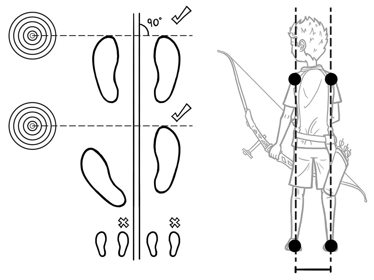 标准的射箭姿势是什么姿势的正确与否对于命中率有何影响
