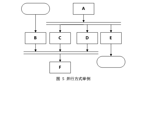 请问两个职能区使用并行模式时,这样的流程图如何画?