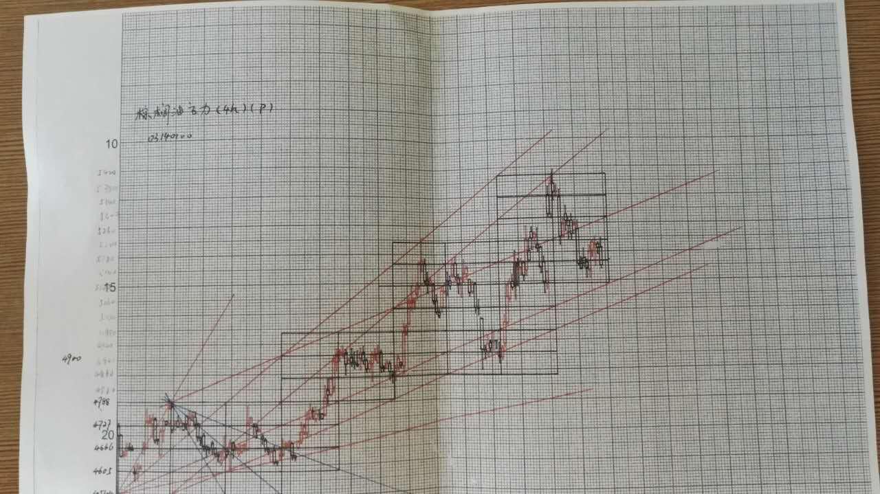 手绘k线对你复盘分析有什么意义?正确的绘制方法是怎样的?