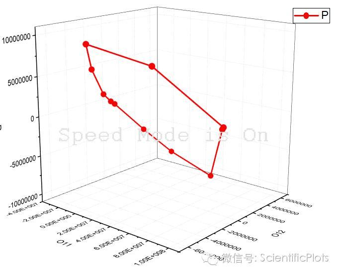 Speed Mode Origin Origin(Pro):Speed Mode--解救你的计算机 - 知乎