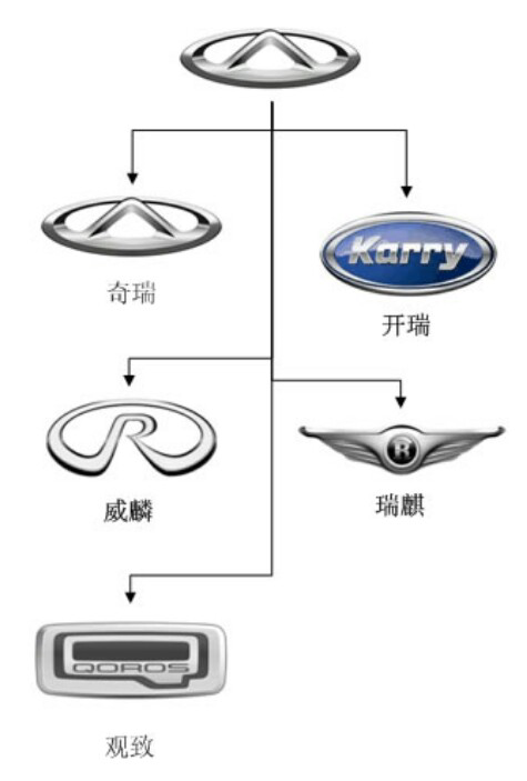 这个车标是奇瑞还是英菲尼迪