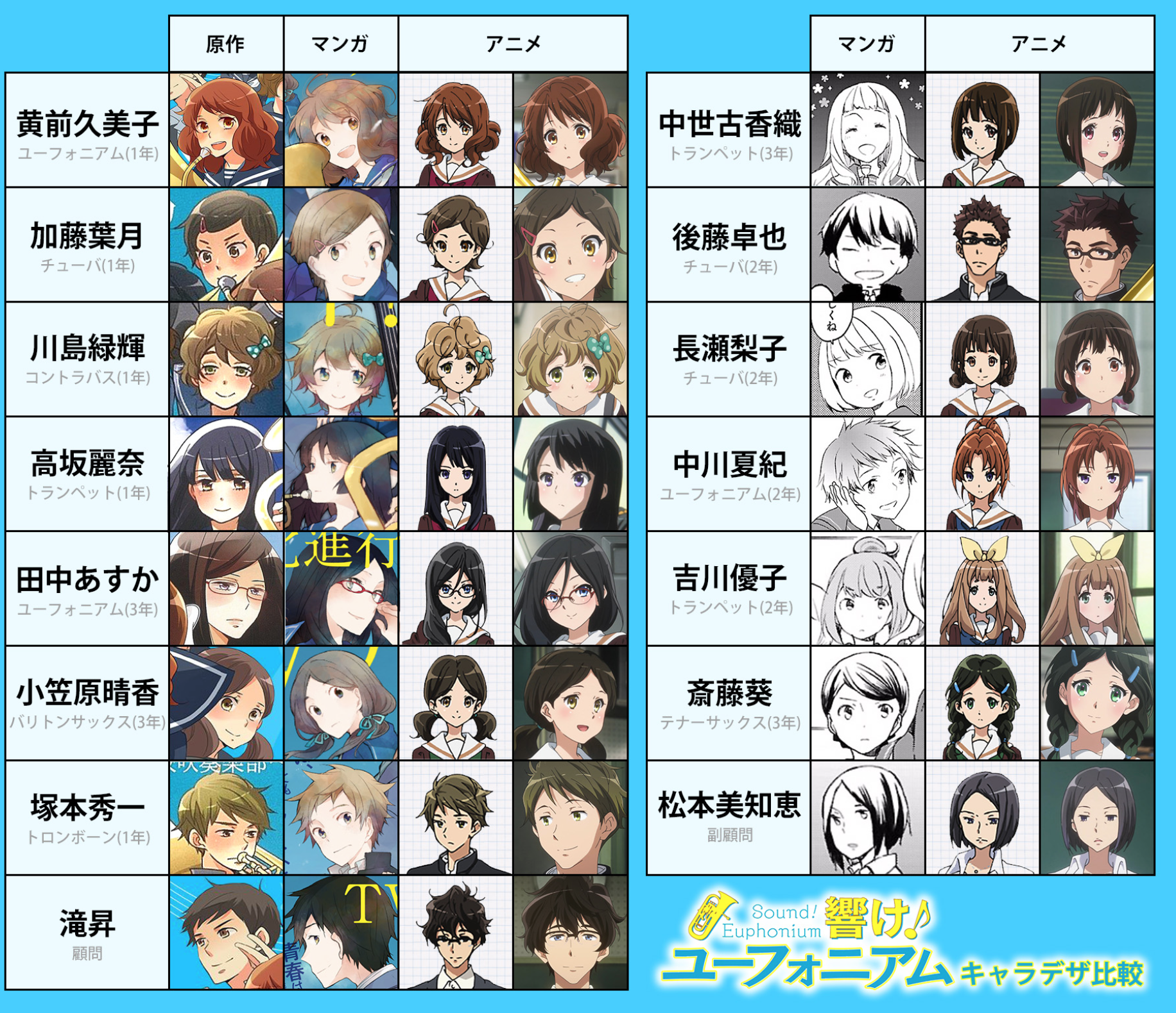 为什么很多动画的成片和人设图差别很大