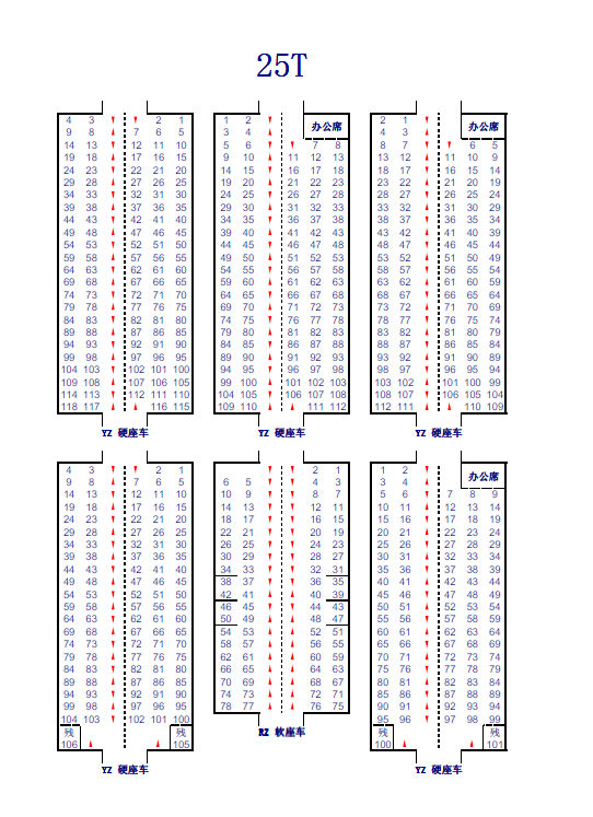 火车上的座位号码分布是怎么样的