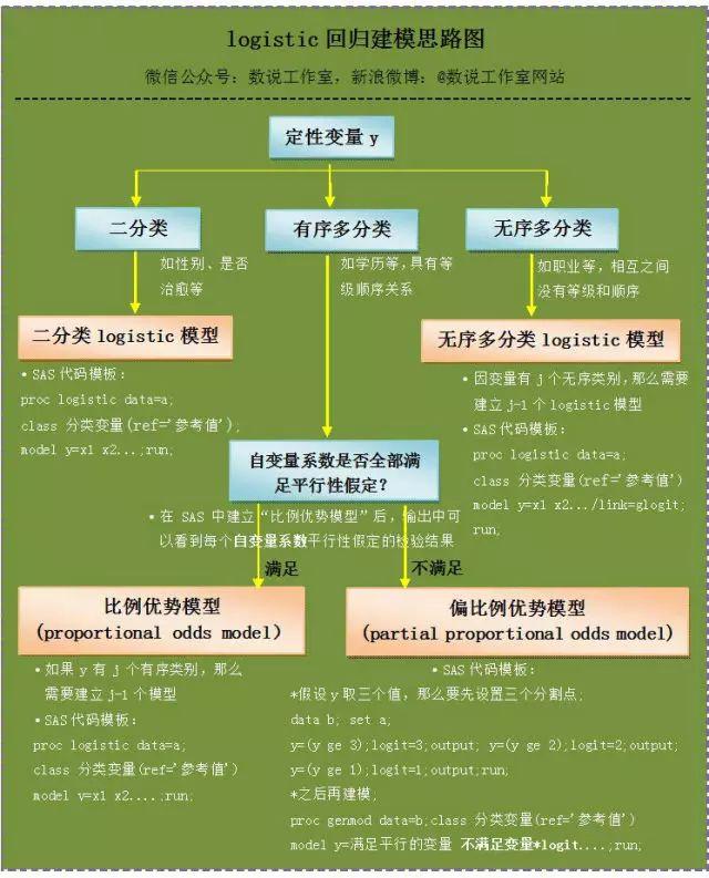 因变量是概率,采用什么回归模型比较好? - 知乎