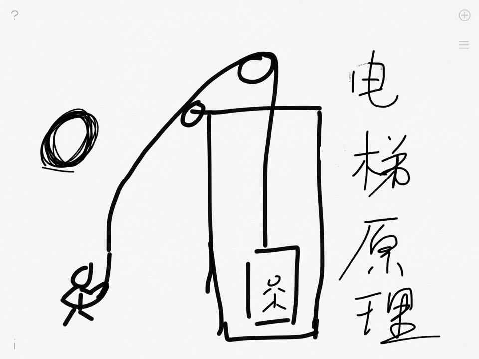 电梯的原理? - 知乎